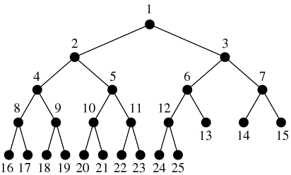Binary Interval Tree