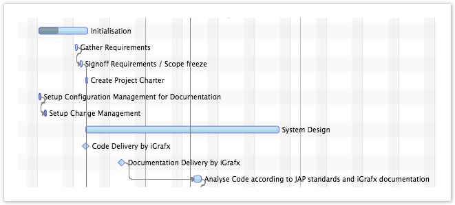 Gantt Layout
